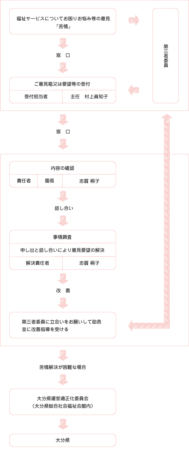 解決の仕組み図解